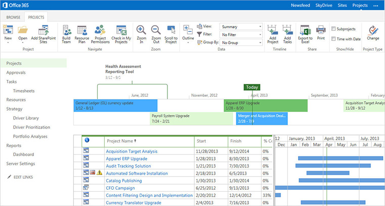 Microsoft Project Training Calgary